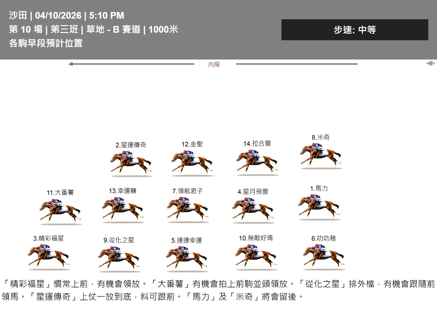 走位圖 R10