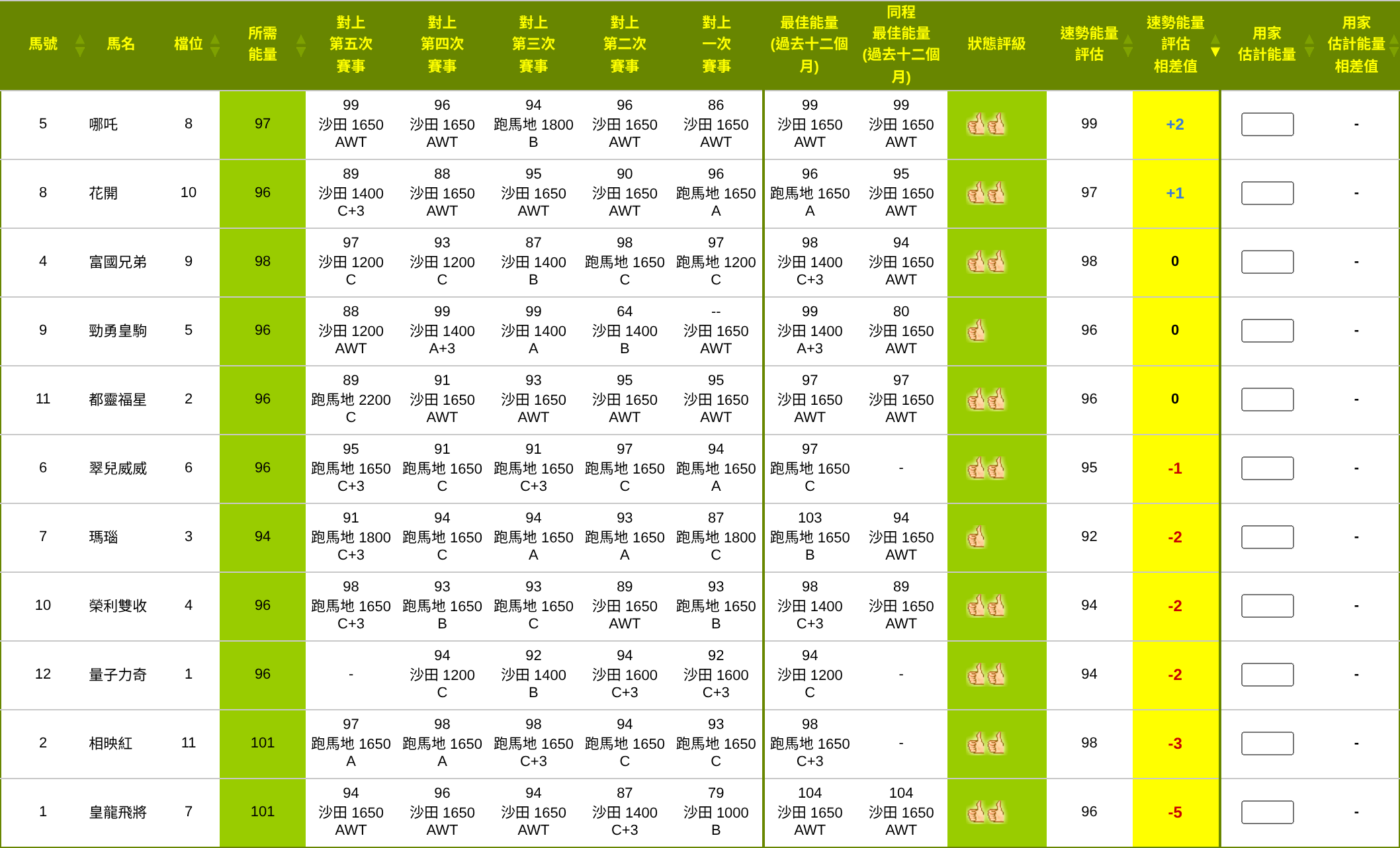 速勢圖 R9